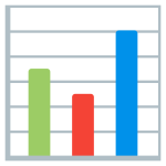 Bar Chart