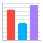 Bar Chart